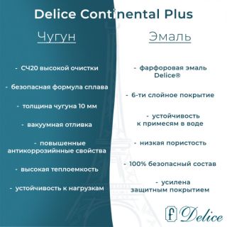 Ванна чугунная Delice Continental PLUS DLR230635-AS с антискользящим покрытием 170х75 см